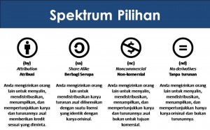 Spektrum-Pilihan-300x186.jpg