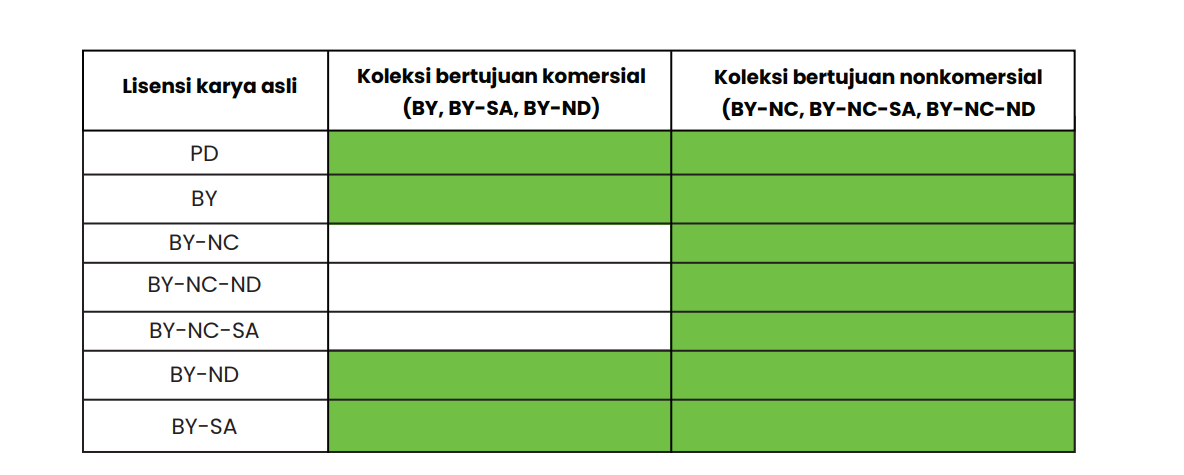 Tabel Koleksi